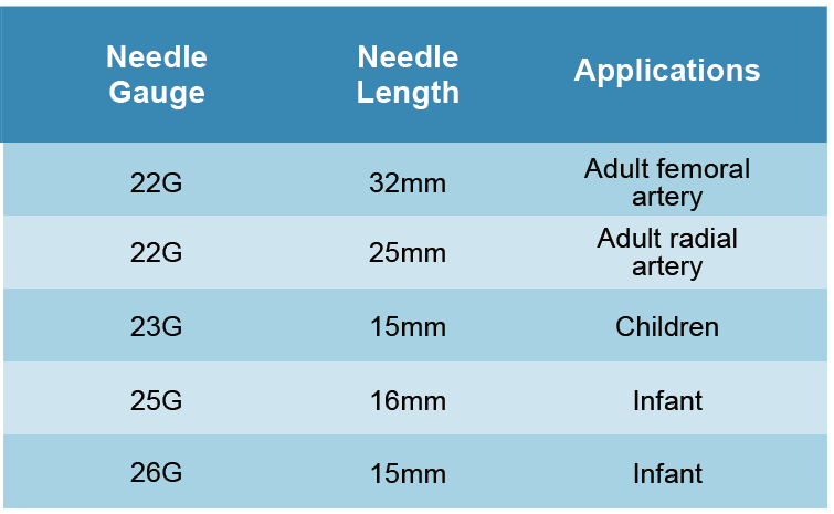 ssinnerbox Needle Notice Each specification of syringe is compatible with five different sizes of ne...