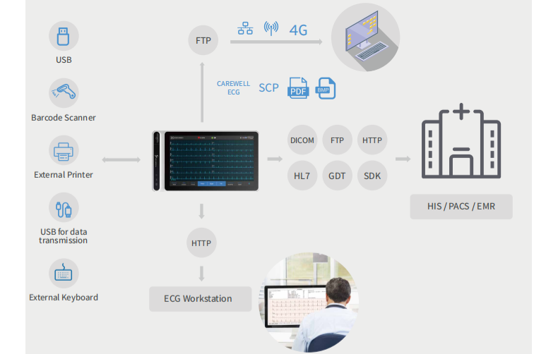 llowautoplay classvideosrc2  External communication